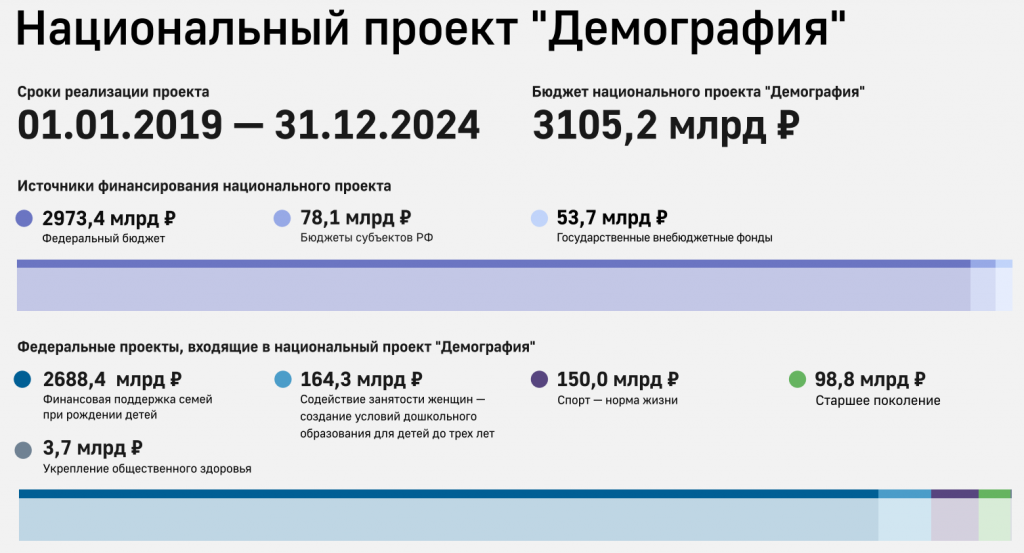 Инфографика Демография.png