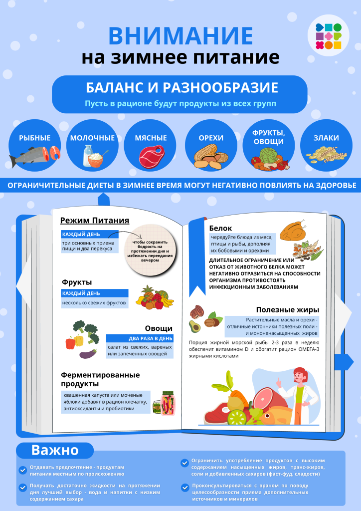 Приложение 1. Зимнее питание.png