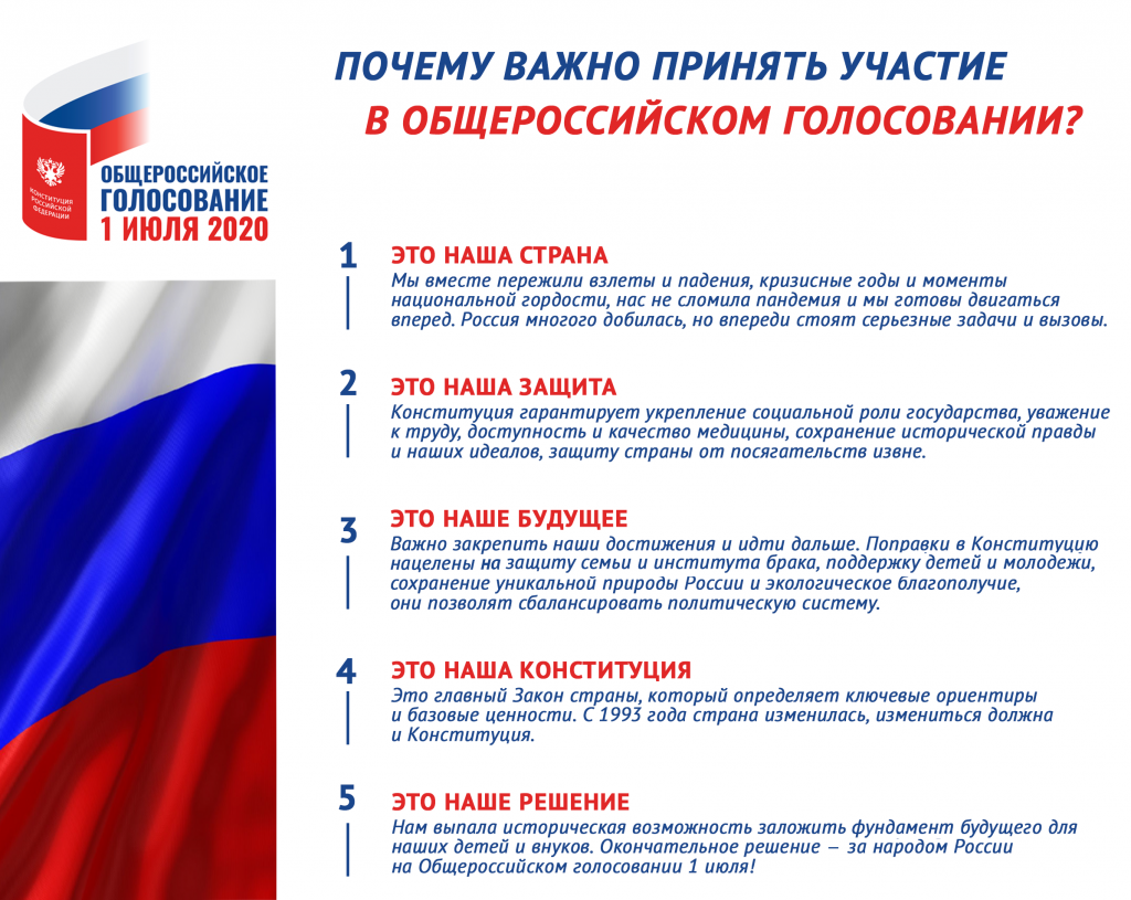 Всенародное голосование по проектам законов и важным вопросам государственного значения это